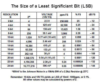 Analog Devices Data Converter Training Analog Devices Data Converter Training